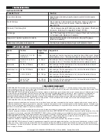 Preview for 4 page of Performance Tool PT BLASTER Owner'S Manual