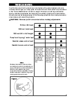 Preview for 5 page of Performance Tool W1611 Owner'S Manual