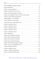 Предварительный просмотр 9 страницы Performance CPC324 Hardware Manual