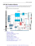 Предварительный просмотр 22 страницы Performance CPC324 Hardware Manual