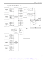 Предварительный просмотр 38 страницы Performance CPC324 Hardware Manual