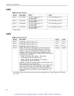 Предварительный просмотр 63 страницы Performance CPC324 Hardware Manual