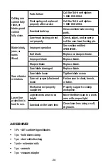 Preview for 24 page of Performax 240-3687 Operating Manual