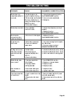 Preview for 35 page of Performax 240-3688 Operator'S Manual