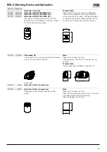 Предварительный просмотр 69 страницы Peri 135413 Assembly, Commissioning And Maintenance Spare Parts And Circuit Diagrams