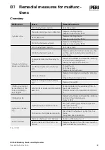 Preview for 53 page of Peri MO-20-00445 0 Assembly, Commissioning And Maintenance Instructions