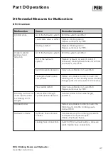 Preview for 47 page of Peri RCS 50 Assembly Instructions Manual