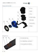 Preview for 11 page of PeriBest Pumps I12 Manual