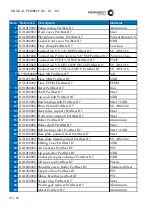 Preview for 27 page of PeriBest Pumps I12 Manual