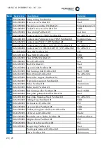 Preview for 28 page of PeriBest Pumps I12 Manual