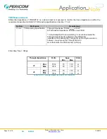 Preview for 14 page of Pericom PI3USB102 User Manual