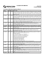 Preview for 13 page of Pericom PI7C7100 Manual