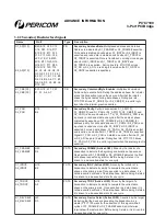 Предварительный просмотр 14 страницы Pericom PI7C7100 Manual