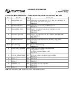 Предварительный просмотр 67 страницы Pericom PI7C7100 Manual