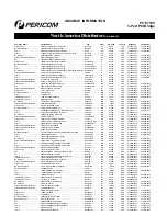 Предварительный просмотр 126 страницы Pericom PI7C7100 Manual