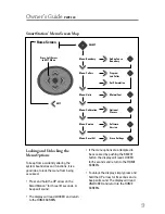 Preview for 11 page of Perimeter PWF-100 Owner'S Manual