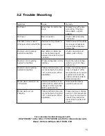 Предварительный просмотр 17 страницы Peripheral Electronics Audio2car PXDX-KD Instruction Manual