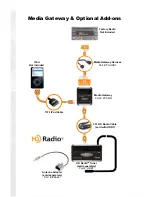 Предварительный просмотр 3 страницы Peripheral Electronics IPOD PGHSB1 Owner'S Manual