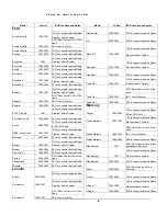 Предварительный просмотр 9 страницы Peripheral Electronics iPod2car Instruction Manual