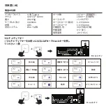 Предварительный просмотр 16 страницы perixx PERIBOARD-216 User Manual