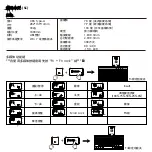 Предварительный просмотр 17 страницы perixx PERIBOARD-429 User Manual