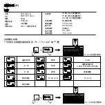 Предварительный просмотр 19 страницы perixx PERIBOARD-429 User Manual