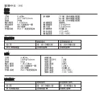 Предварительный просмотр 27 страницы perixx PERIDUO-712 User Manual