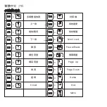 Предварительный просмотр 28 страницы perixx PERIDUO-712 User Manual