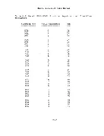 Preview for 95 page of Perkin-Elmer 1245 User Manual