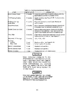 Предварительный просмотр 127 страницы Perkin-Elmer SF Series Operation And Maintenance