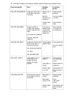 Preview for 80 page of Perkin-Elmer STA 6000 Installation And Hardware Manual