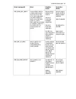 Preview for 81 page of Perkin-Elmer STA 6000 Installation And Hardware Manual