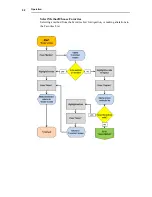 Preview for 102 page of Perkin-Elmer TITAN MPS User Manual