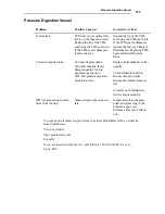 Preview for 127 page of Perkin-Elmer TITAN MPS User Manual