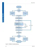 Preview for 44 page of Perkin-Elmer XRpad2 4336 User Manual