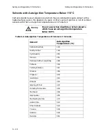 Preview for 20 page of PerkinElmer 200 UV/VIS Series User Manual