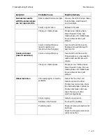 Preview for 153 page of PerkinElmer 200 UV/VIS Series User Manual