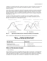 Preview for 47 page of PerkinElmer 200A Series User Manual