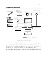 Preview for 51 page of PerkinElmer 200A Series User Manual