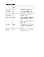 Preview for 134 page of PerkinElmer 200A Series User Manual