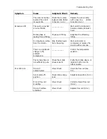 Preview for 159 page of PerkinElmer 200A Series User Manual