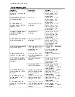 Preview for 160 page of PerkinElmer 200A Series User Manual