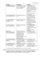 Preview for 161 page of PerkinElmer 200A Series User Manual