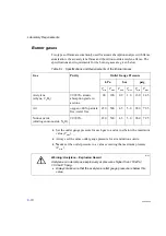 Preview for 110 page of PerkinElmer AAnalyst 700 User Manual