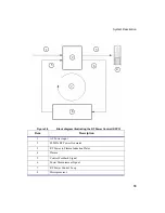 Предварительный просмотр 81 страницы PerkinElmer AVIO 200 Hardware Manual