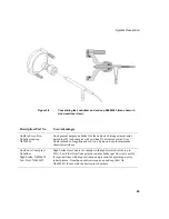 Предварительный просмотр 85 страницы PerkinElmer AVIO 200 Hardware Manual