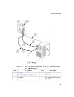 Предварительный просмотр 91 страницы PerkinElmer AVIO 200 Hardware Manual