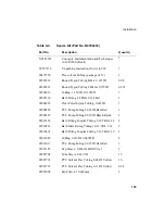 Предварительный просмотр 161 страницы PerkinElmer AVIO 200 Hardware Manual