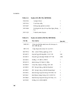 Предварительный просмотр 162 страницы PerkinElmer AVIO 200 Hardware Manual