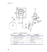 Предварительный просмотр 252 страницы PerkinElmer AVIO 200 Hardware Manual